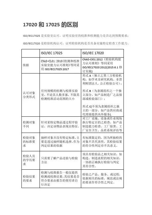 17020和17025的区别