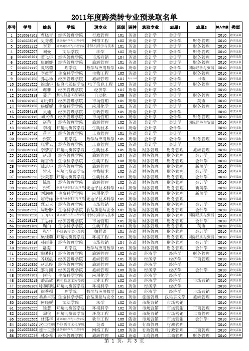 2011年度跨类转专业预录取名单