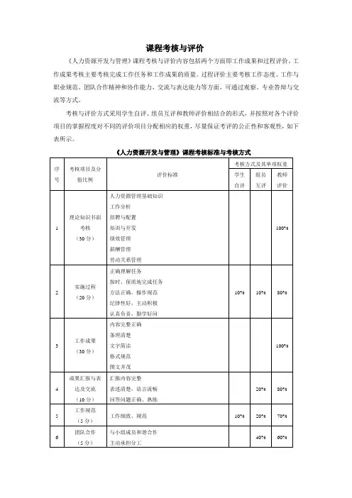 人力资源开发与管理课程  考核方式