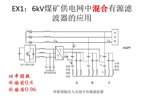 APF 应用简介