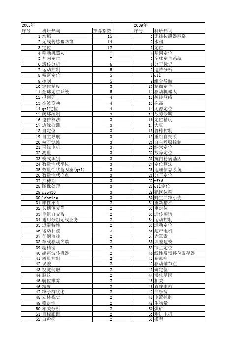 【国家自然科学基金】_定位控制_基金支持热词逐年推荐_【万方软件创新助手】_20140731