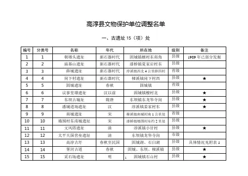 高淳县文物保护单位调整名单