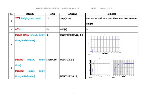 系统动力学 建模软件 Vensim函数 总结