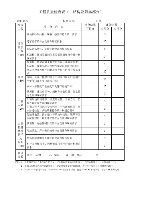 工程质量检查表