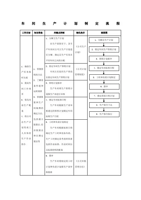 车间生产计划制定流程