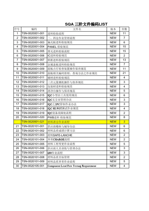 IQC 文件目录清单