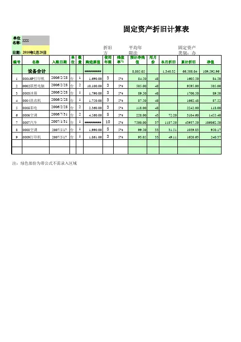固定资产折旧明细表模板