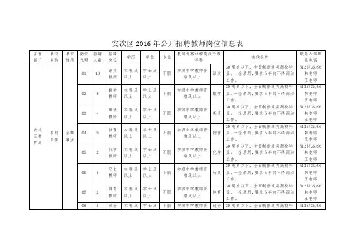 招聘教师岗位信息表