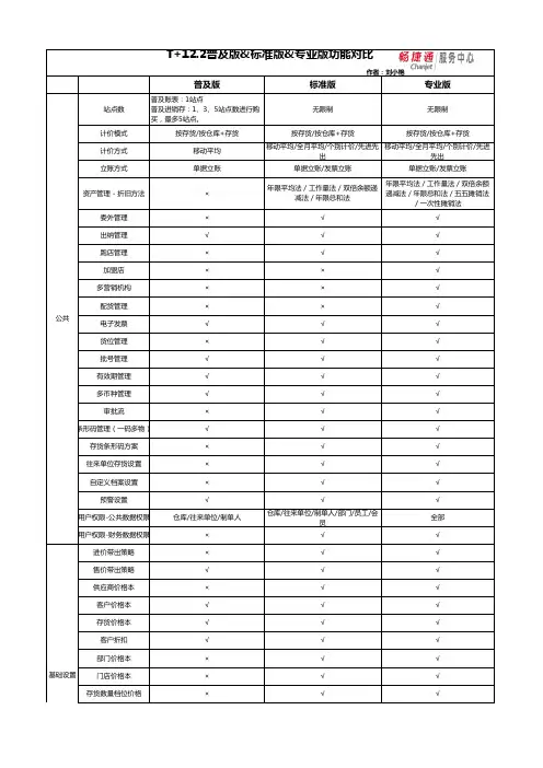 T+普及版_标准版_专业版功能对比