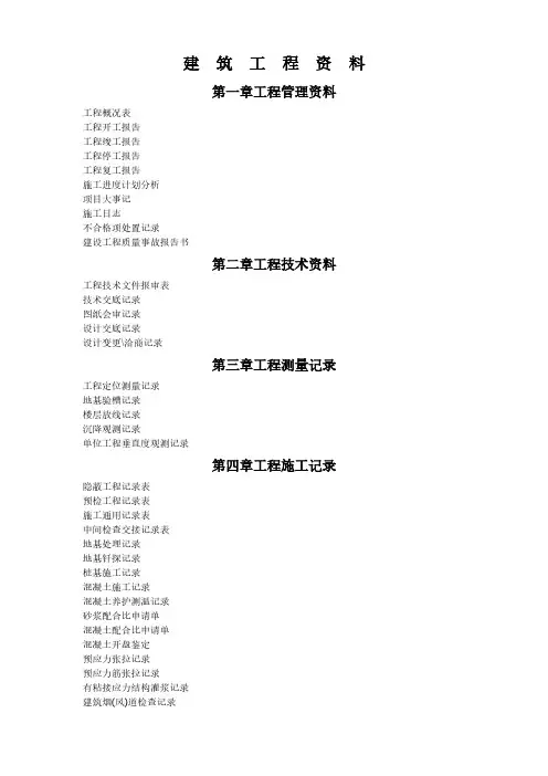 【VIP专享】建筑工程资料目录(全套)