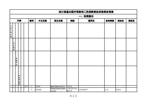 四川省基本医疗保险和工伤保险药品目录药品信息