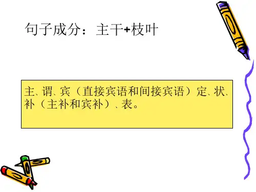 高中英语语法-句子成分