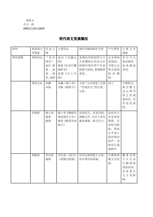 明代诗文发展概况