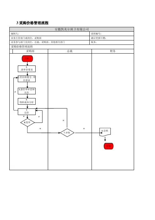 采购价格管理流程