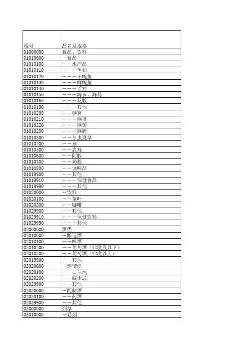 2007年第25号公告行邮物品归类表完税价