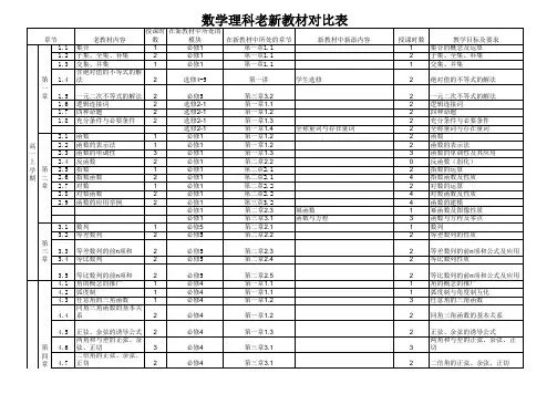 数学理科老新教材对比表