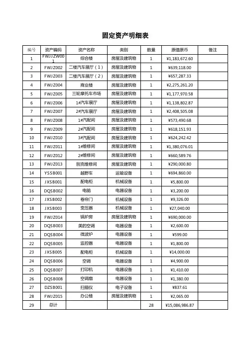 固定资产盘点表 2