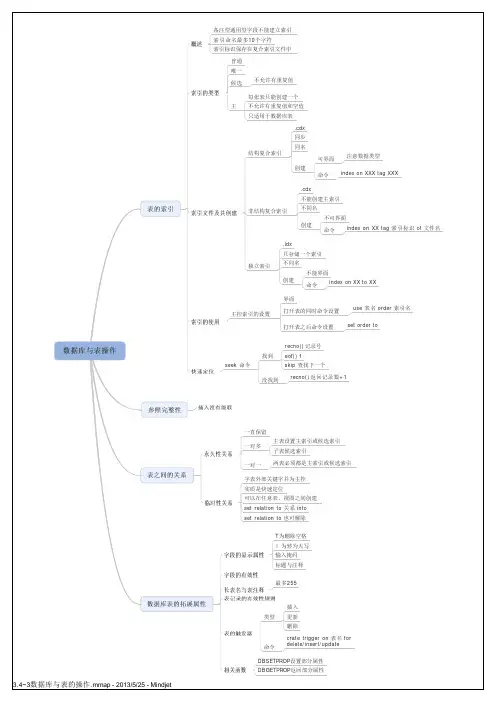 数据库基础与应用 江苏省计算机二级 VFP 数据库表应用 思维导图