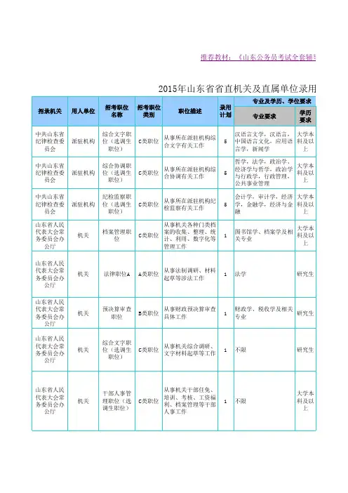 2015年山东省省直机关及直属单位录用计划及招考职位