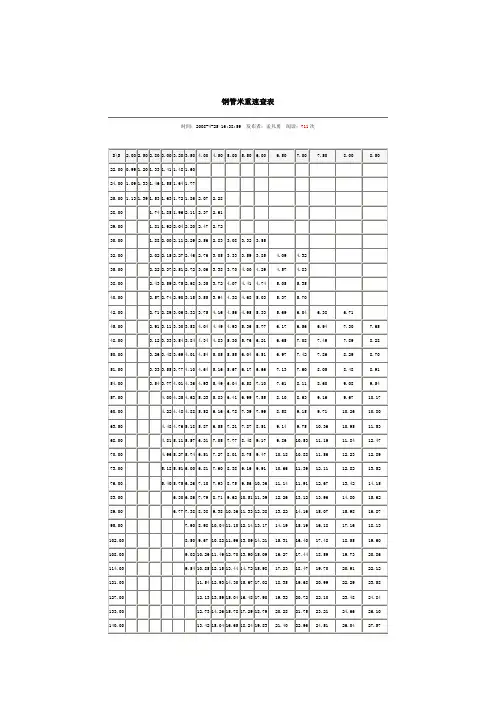 钢管米重速查表
