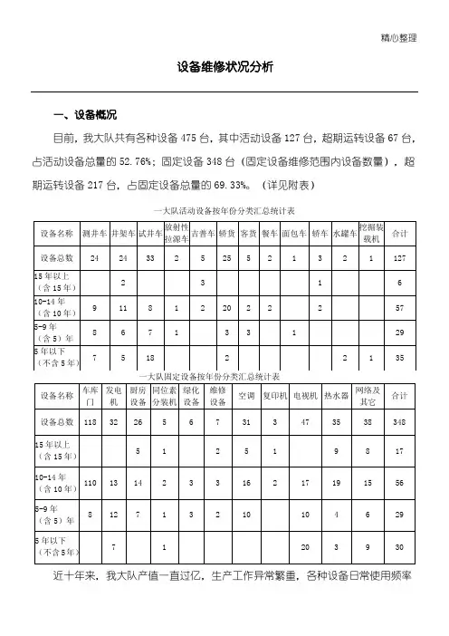 设备现状分析