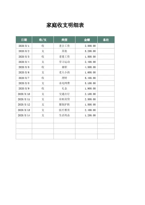 家庭收支Excel明细表