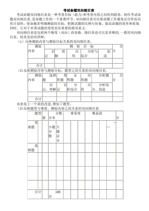 考试命题双向细目表【范本模板】