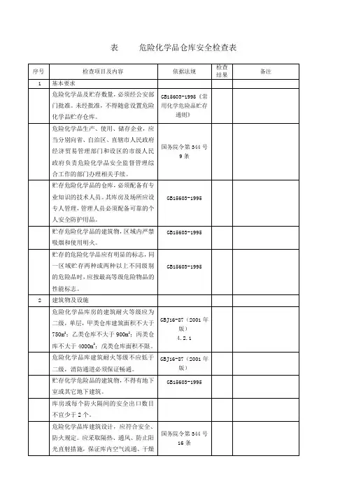 危险化学品仓库安全检查表