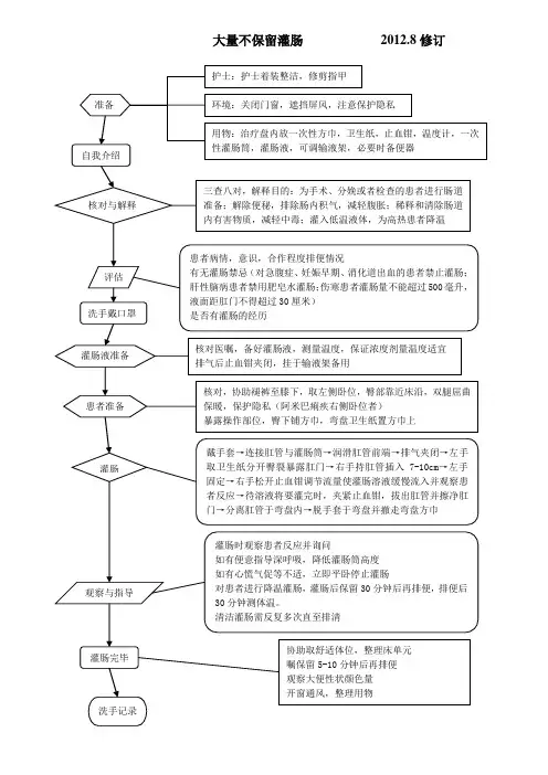 大量不保留灌肠流程