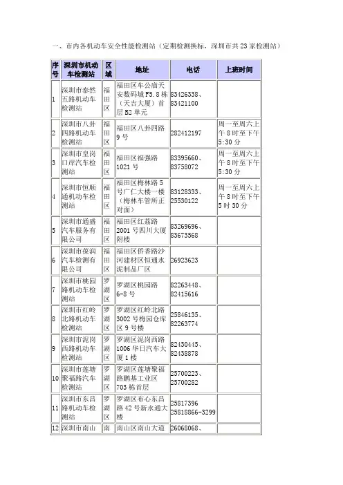 深圳机动车绿标检测地点
