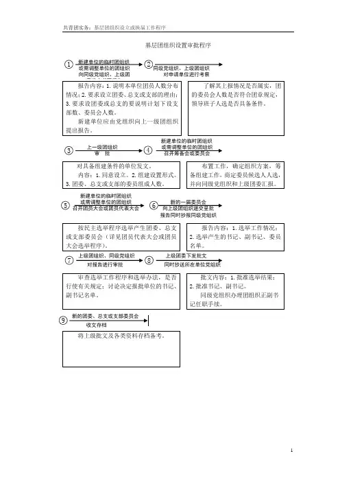 基层团组织设置审批程序