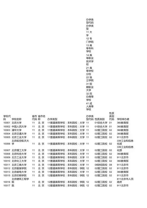 全国高校代码