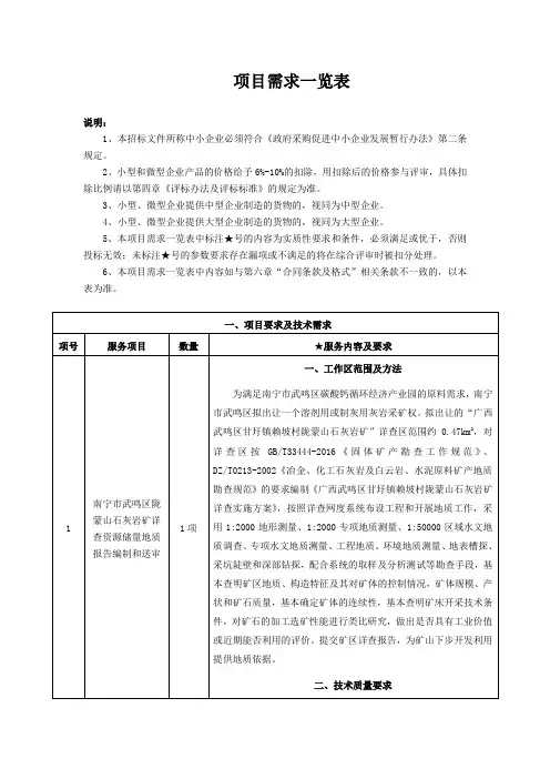 项目需求一览表 2