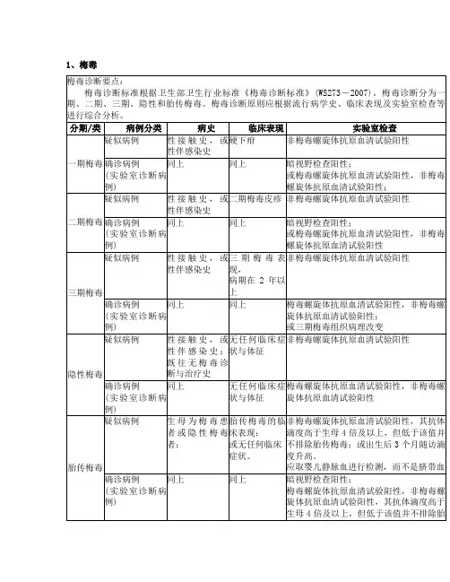 梅毒的诊断标准