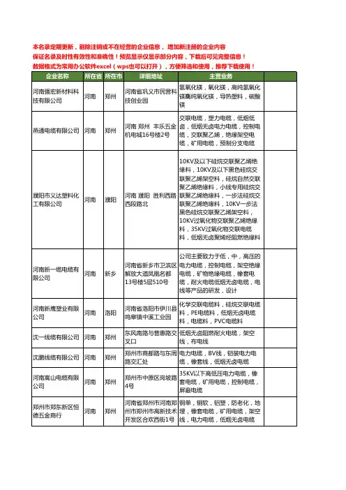 新版河南省低烟无卤工商企业公司商家名录名单联系方式大全28家