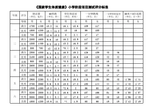 《国家学生体质健康》小学阶段测试项目评分标准