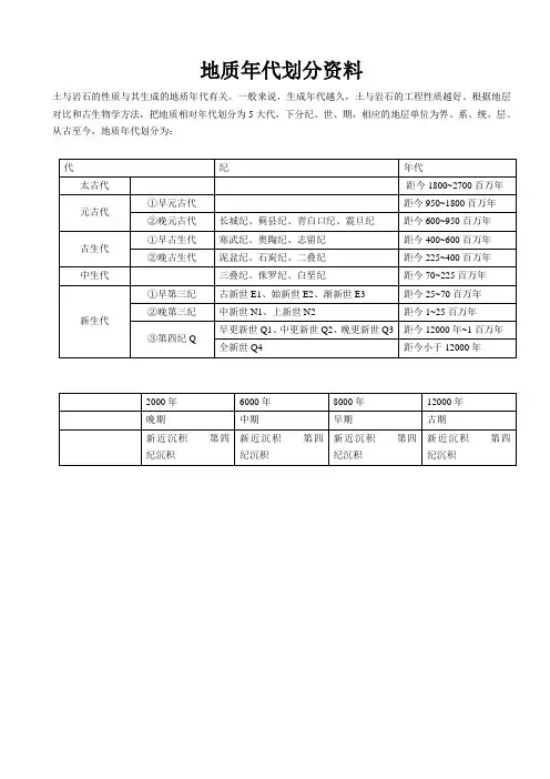 地质年代划分资料