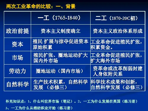 二次工业革命比较
