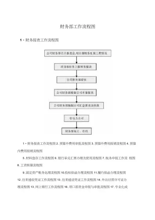 财务部工作流程图