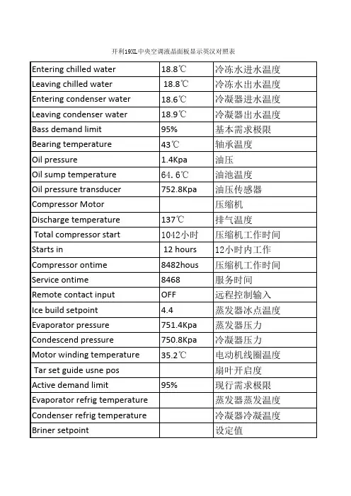 开利19XL中央空调液晶面板显示英汉对照表