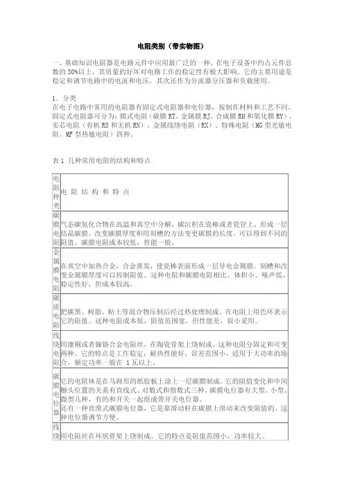 电阻类别(带实物图)