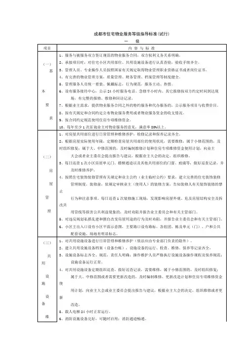 成都市住宅物业服务等级指导标准