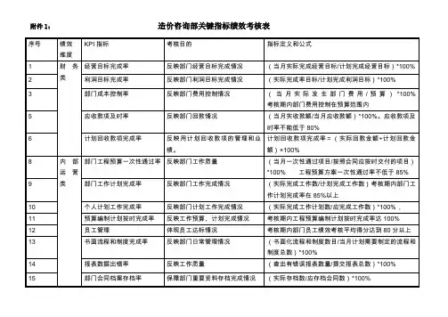 绩效考核指标表
