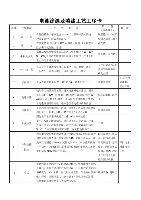 电泳涂漆及喷漆工艺工序卡