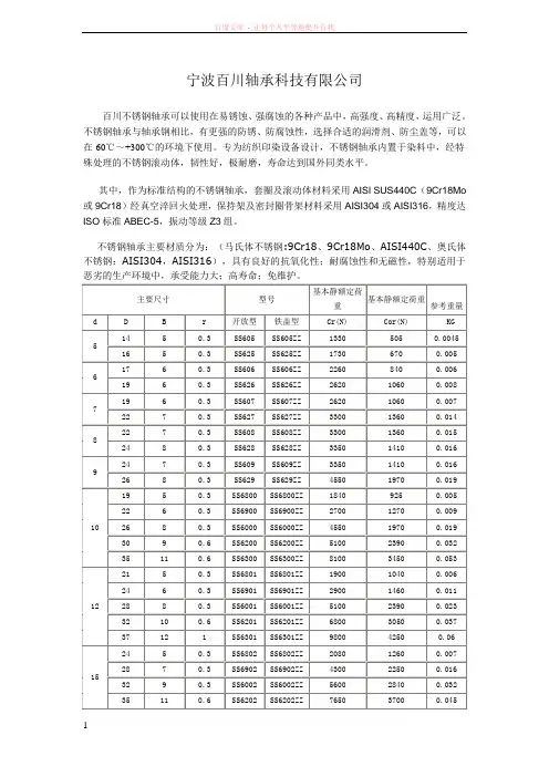 不锈钢轴承型号大全 (1)