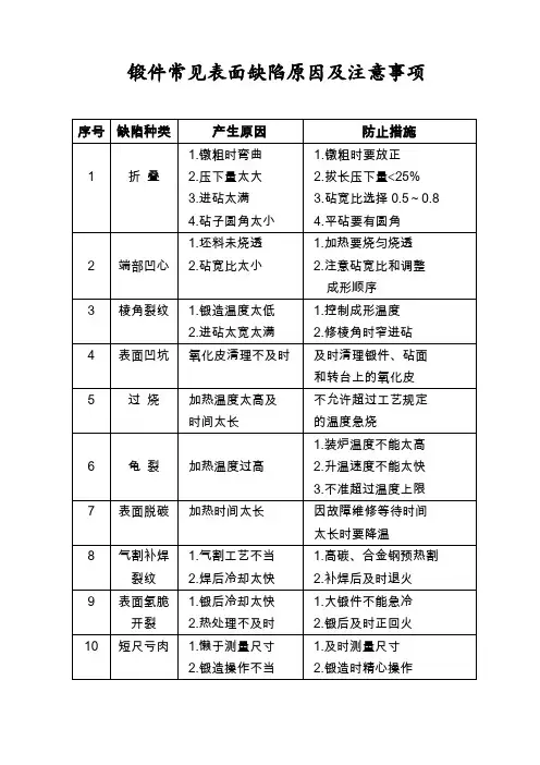 锻件常见表面缺陷原因及注意事项