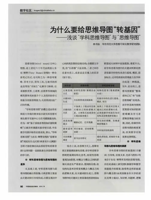 为什么要给思维导图“转基因”——浅谈“学科思维导图”与“思维导图”