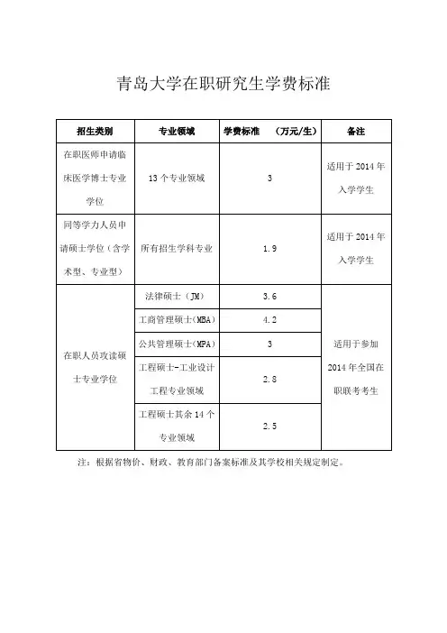 青岛大学在职研究生学费标准