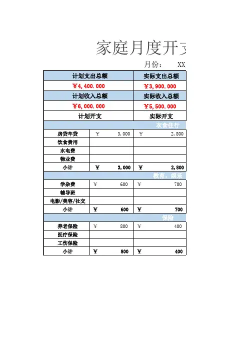 【预算表】家庭月度开支预算表