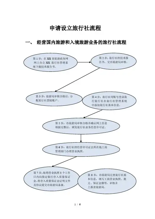 申请设立旅行社流程